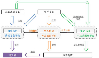 新股研究 華人健康（301408）—— 聚焦互聯(lián)網(wǎng)數(shù)據(jù)服務的健康產(chǎn)業(yè)探索者