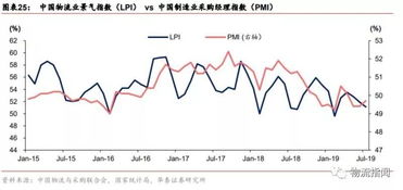 一文詳解中外運四大業(yè)務(wù) 貨代為核心，物流高增長，采購代理服務(wù)協(xié)同發(fā)展